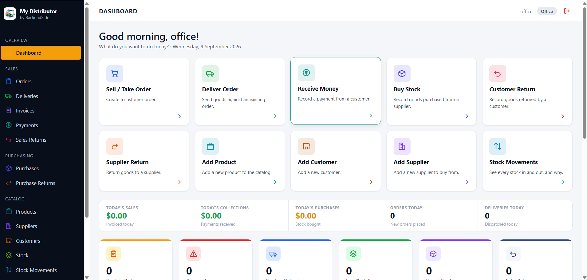 The dashboard as seen by an Office user: ten task tiles named after the job, then a today-at-a-glance strip showing sales, collections, purchases, orders and deliveries for the day