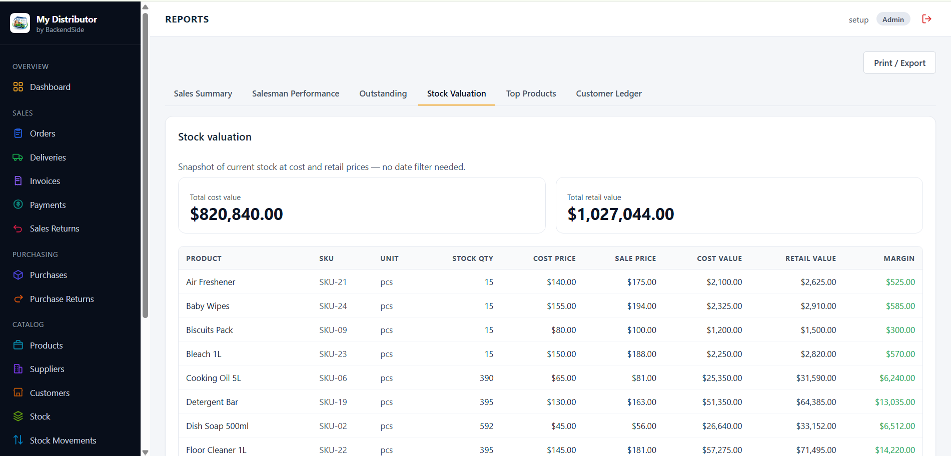 The Stock Valuation report showing total cost value and total retail value, then a table of products with SKU, unit, stock quantity, cost and sale price, cost and retail value, and margin