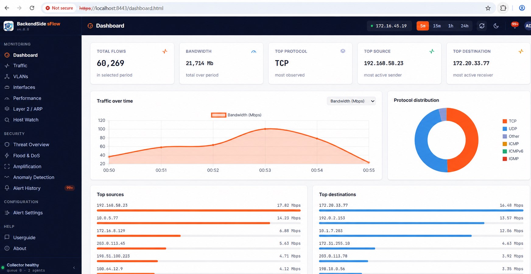 Dashboard thumbnail