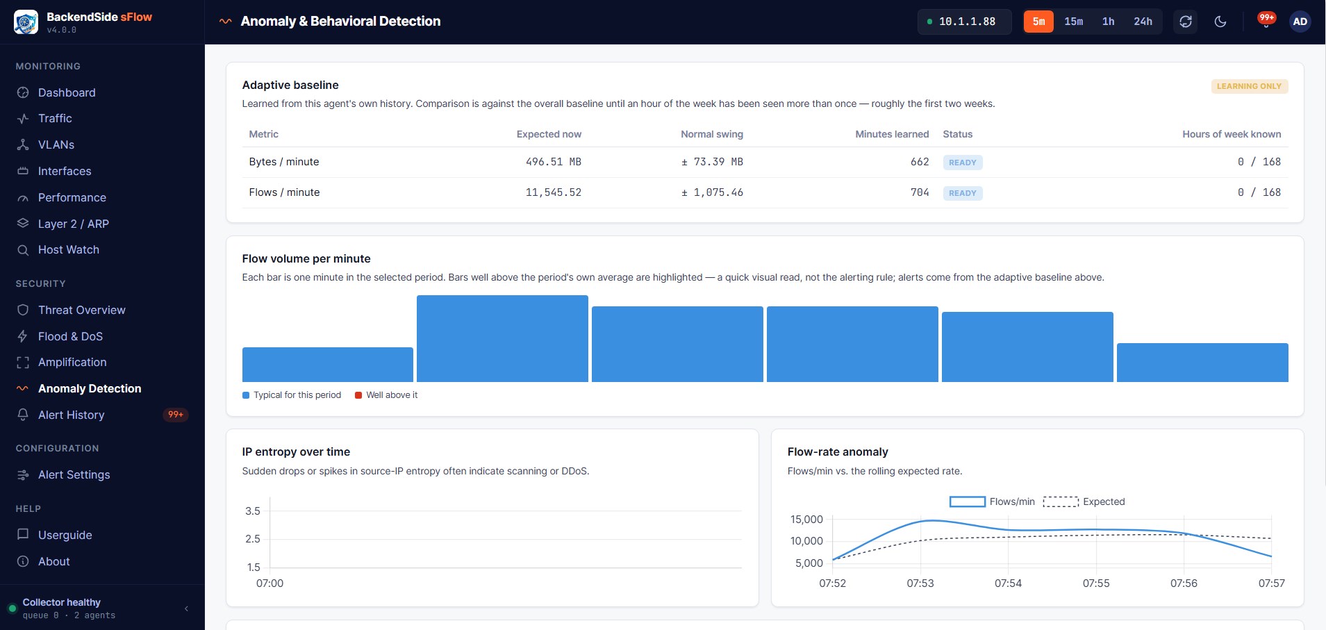 Anomaly detection thumbnail